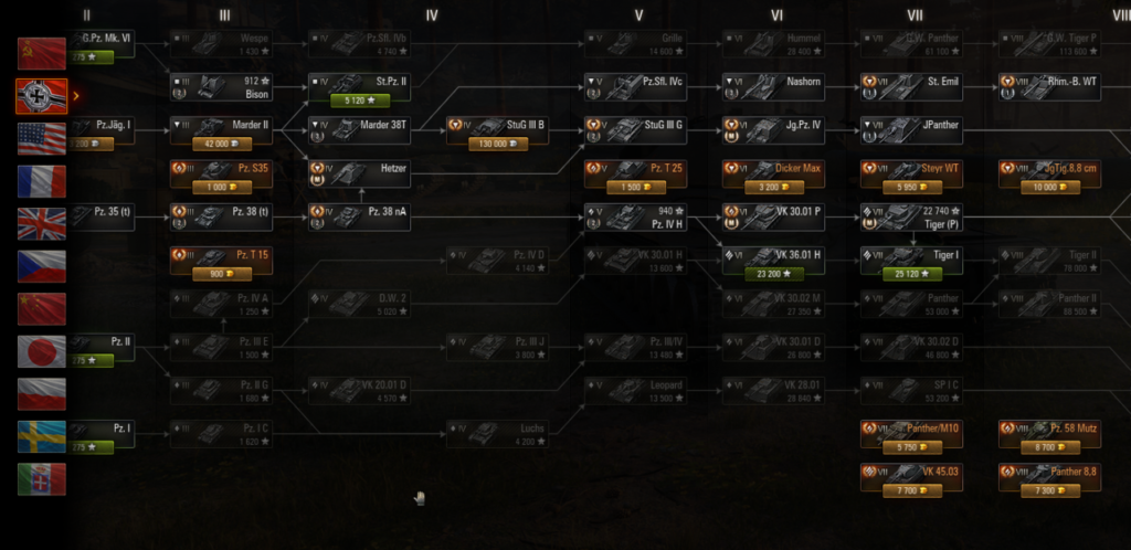 [World Of Tanks] Гайд для новичков