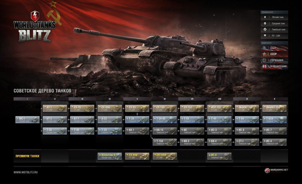 [World Of Tanks] Гайд для новичков